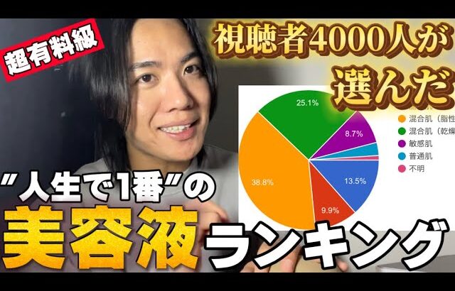 【超有料級‼︎】4000人が選んだ”史上最高の美容液” 肌質別ランキング