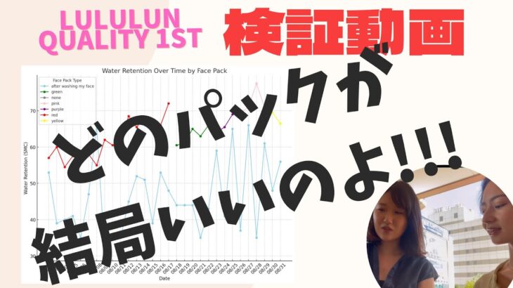 【検証動画】LuLuLun パック 紫は本当に優秀？Quality1stも検証！